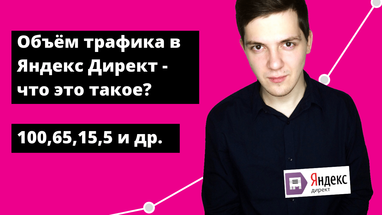 Объем трафика директ