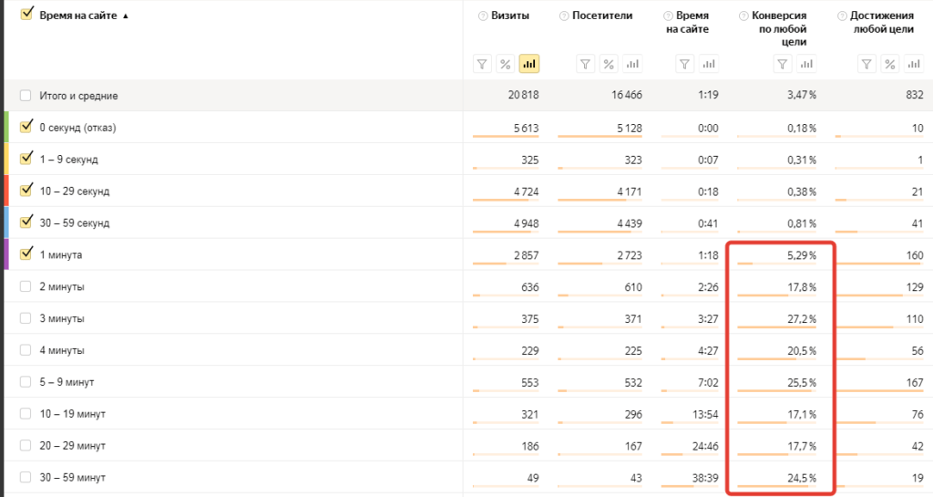 Просмотры посетители визиты разница