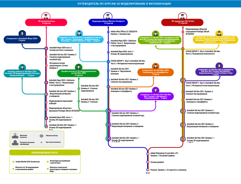 ТОП-10 лучших онлайн-курсов 3D-моделирования 2024: обучение 3D Max,  Blender, Maya, стоимость