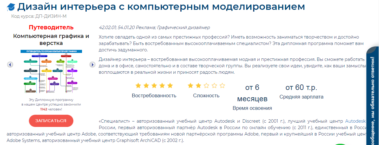 Дизайнер интерьера профессия зарплата в россии